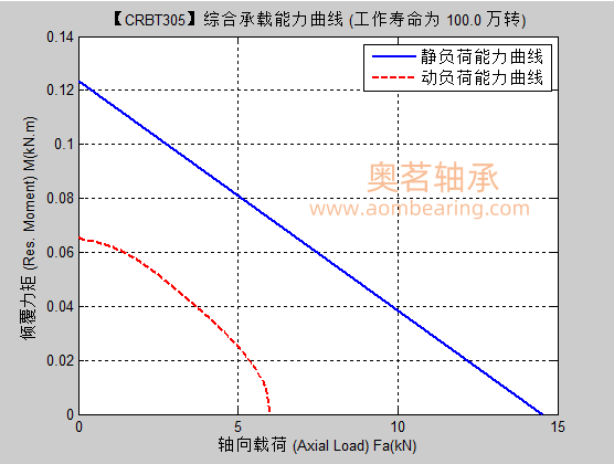 CRBT305满滚