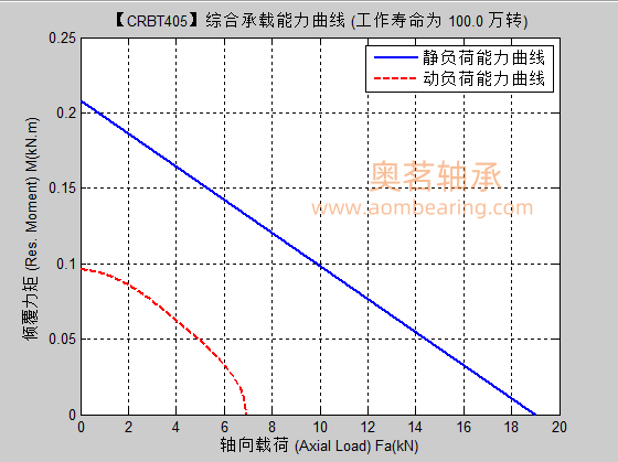 CRBT405满滚