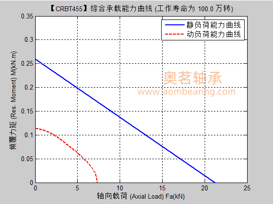CRBT455满滚