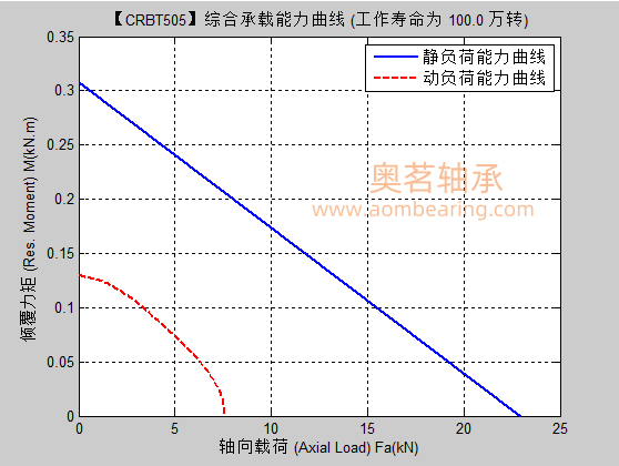 CRBT505满滚