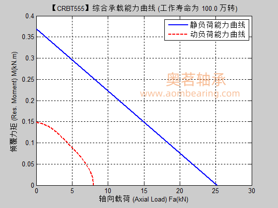 CRBT555满滚