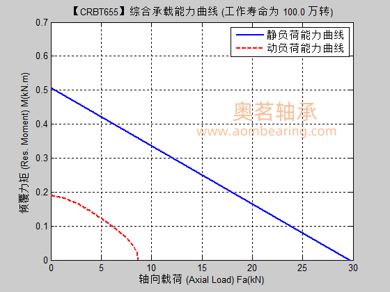 CRBT655满滚
