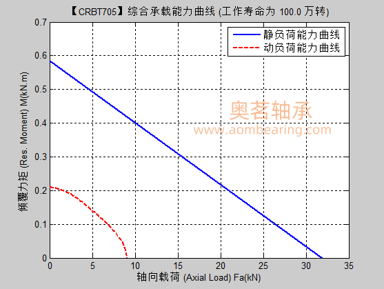 CRBT705满滚