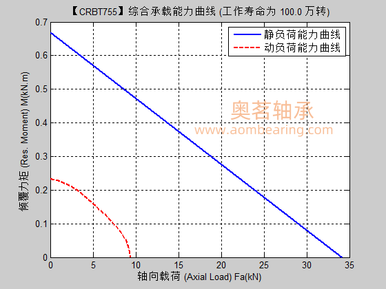CRBT755满滚