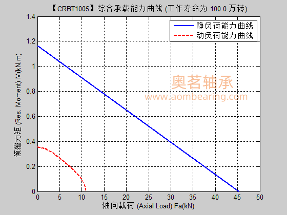 CRBT1005满滚