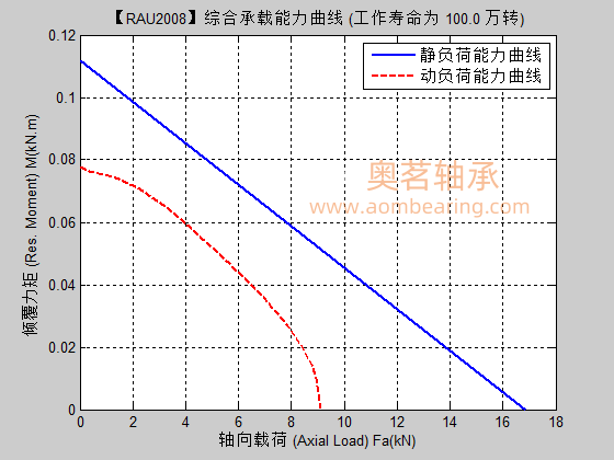 RAU2008满滚
