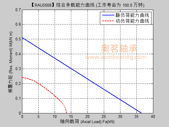 RAU5008满滚