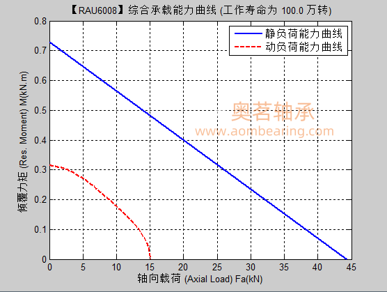 RAU6008满滚