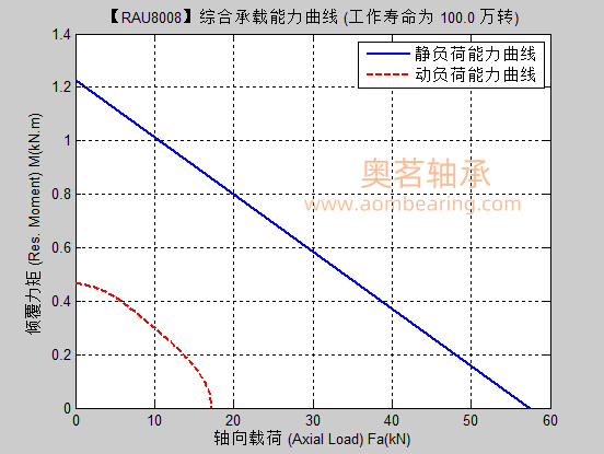 RAU8008满滚