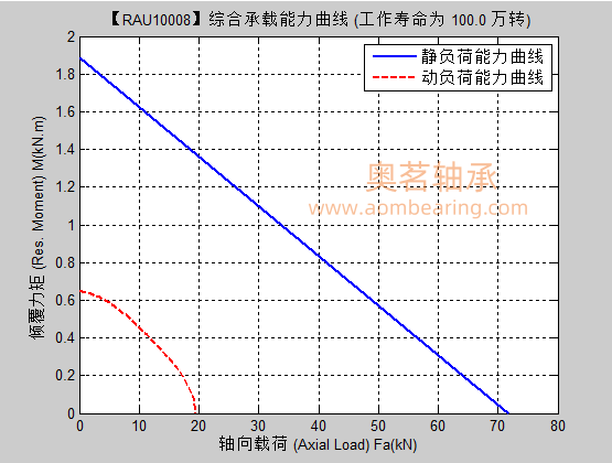 RAU10008满滚