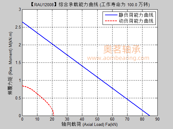 RAU12008满滚