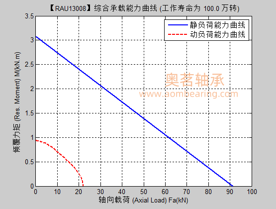 RAU13008满滚