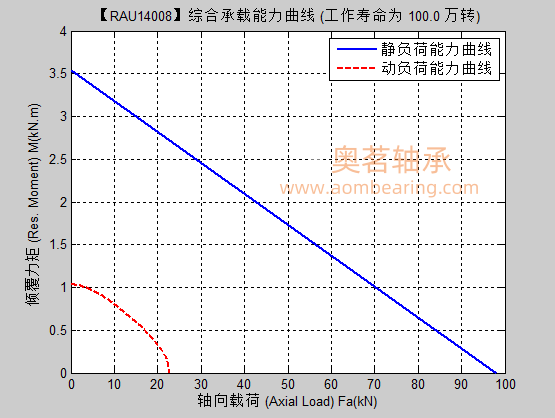 RAU14008满滚