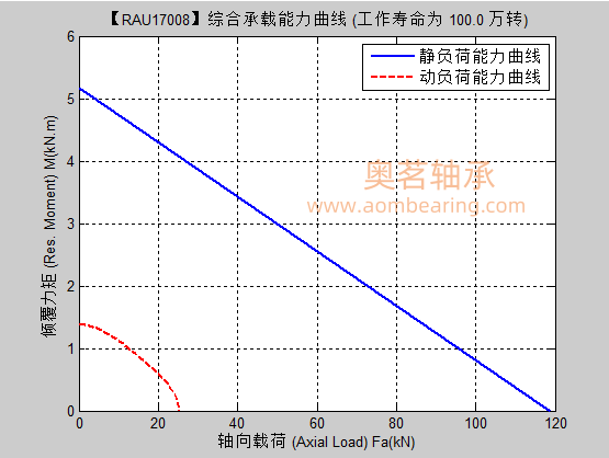 RAU17008满滚