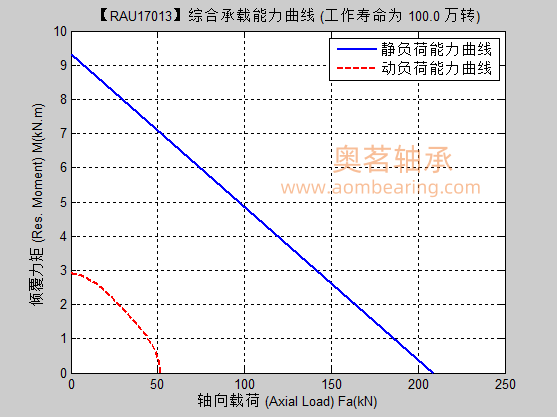 RAU17013满滚