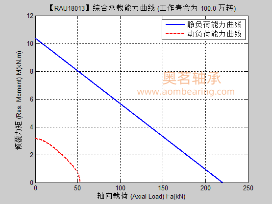 RAU18013满滚
