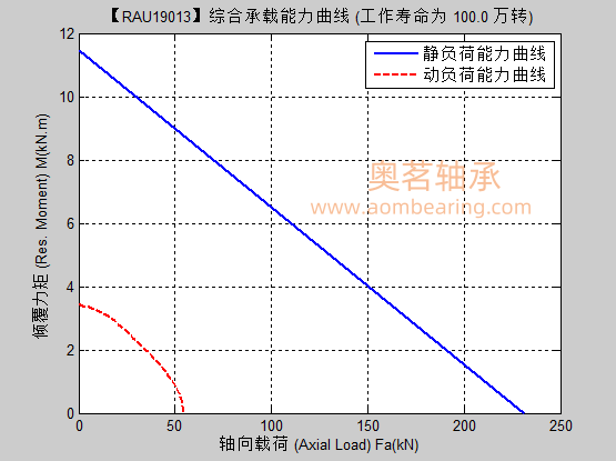 RAU19013满滚
